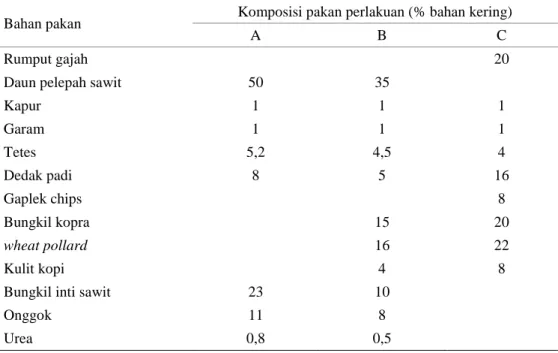 Tabel 1 . Komposisi bahan pakan penyusun ransum dan nilai nutrisi pakan 