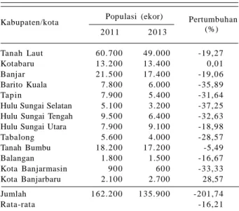 Tabel  2. Populasi  sapi    dan  kerbau  di  Kalimantan Selatan  tahun 2011 dan  2013.