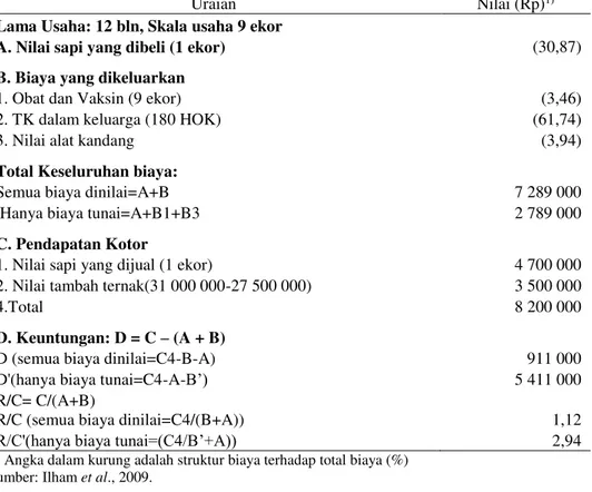 Tabel 5. Analisis  Usaha Pembibitan Sapi Potong Pola Plasma Bengkulu  Utara-Bengkulu,  2009 
