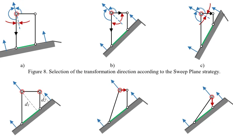 Figure 9. Sweep Plane transformation of an element with an inclined joint plane. 