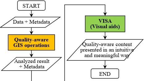 Figure 1. Flowchart of VISA-enabled interface 