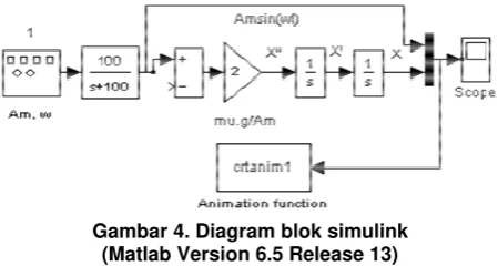 Gambar 4. Diagram blok simulink                   