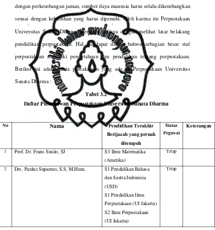 Tabel 3.2 Daftar Pustakawan Perpustakaan Universitas Sanata Dharma 