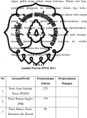Tabel 4.1 Jumlah Peserta PPTD 2011  