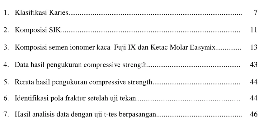 Tabel   