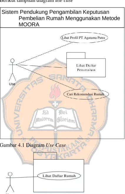 Gambar 4.1 Diagram Use Case 