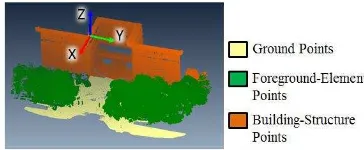 Figure 1. The classification of Lidar point clouds classification 