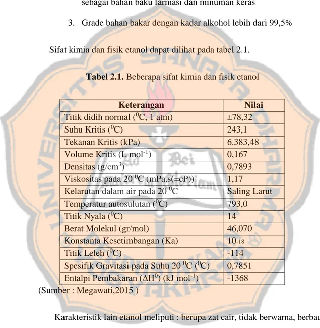 Tabel 2.1. Beberapa sifat kimia dan fisik etanol  
