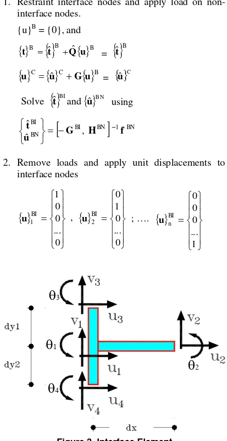 Figure 3. Interface Element 