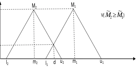 Figure 2 describes Equation (11) in which d is the ordinate of the  highest  intersection  point  D  between   