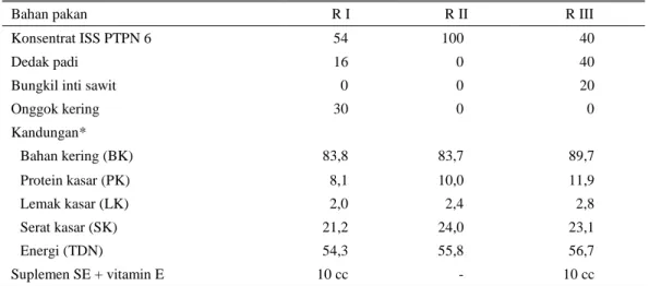 Tabel 1. Bahan-bahan pakan menyusun ransum dan kandungan nutrien ransum (%) 
