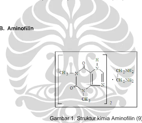Gambar 1. Struktur kimia Aminofilin (9) 