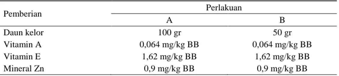 Tabel 1. Komposisi pemberian pelakuan suplementasi herbal  