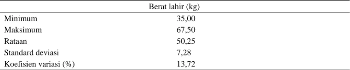 Tabel 1 menampilkan rangkuman data berat lahir dan survivabilitas anak sapi BB  yang diperoleh dari 5 lokasi penelitian