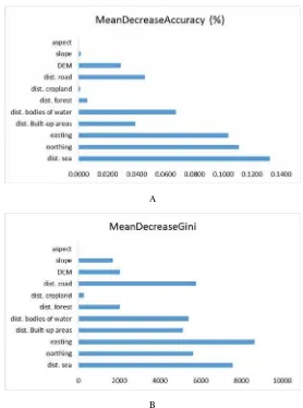 Figure 5. Total operating characteristic (TOC) for the performance of RFR in simulating urban change between 2000