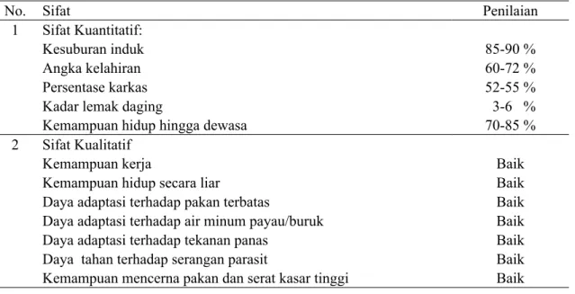 Tabel 2. Populasi Ternak Ruminansia di Kabupaten Aceh Jaya Tahun 2011 – 2014.