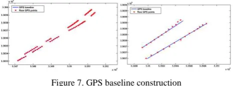 Figure 5. The collection of DGPS trajectories and synchronized GPS trajectories.  