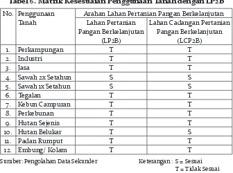 Tabel 6. Matrik Kesesuaian Penggunaan Tanah dengan LP2B