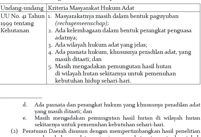Tabel 6. Perbandingan Kriteria Masyarakat Hukum Adat