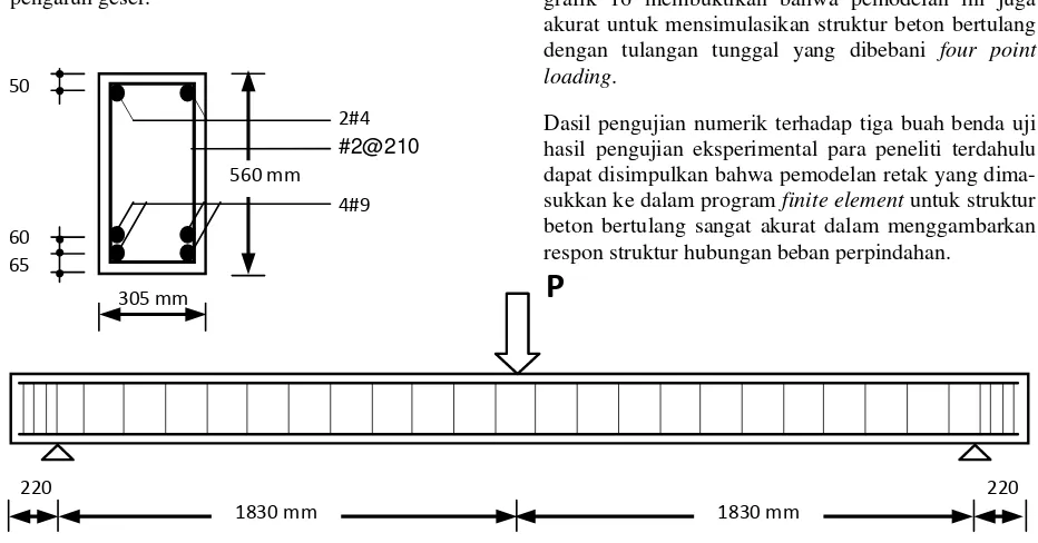 grafik 16 membuktikan bahwa pemodelan ini juga 