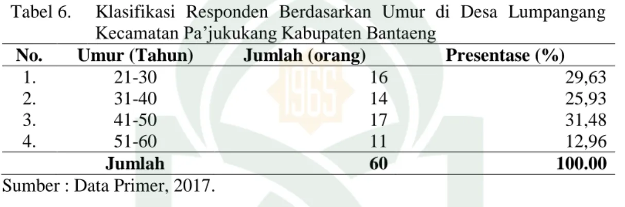 Tabel 6.   Klasifikasi  Responden  Berdasarkan  Umur  di  Desa  Lumpangang  Kecamatan Pa’jukukang Kabupaten Bantaeng                              No