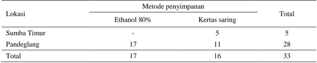 Tabel 1.  Sampel  darah  yang  disimpan  dalam  dua  metode  yang  berbeda  untuk  analisis  multiplex  PCR  berdasarkan lokasi penangkapan vektor surra 