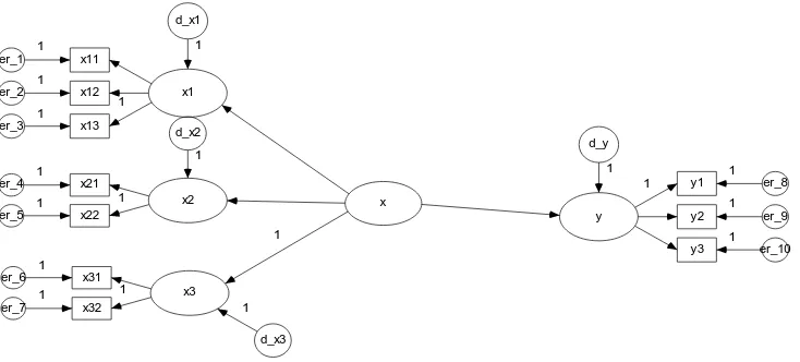 Gambar 4.1. Model Pengukuran Kausalitas One Step Approach  