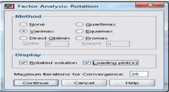 Gambar 2.6 Tampilan Factor Analysis: Rotation 