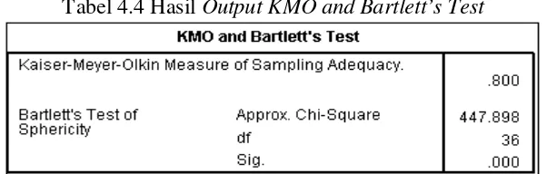 Tabel 4.4 Hasil Output KMO and Bartlett’s Test 