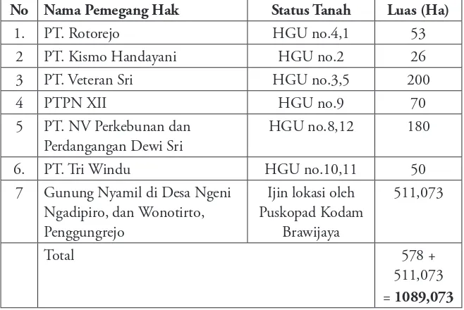 Tabel 4. Tanah Terindikasi Terlantar (HGU) Kab. Blitar setelah Diverikasi