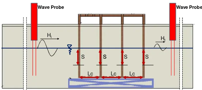 Gambar 5. Sketsa posisi model dan wave probe di dalam pengujian di dalam saluran gelombang    (Tampak samping)  