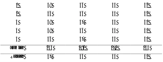 Tabel  1  memperlihatkan  nilai  rataan  jumlah  hidup  dari  Tribolium  castaneum  yang  diberi  ekstrak  daun  nimba  pada  dedak  padi  berkisar  antara  31  sampai  dengan  47  ekor