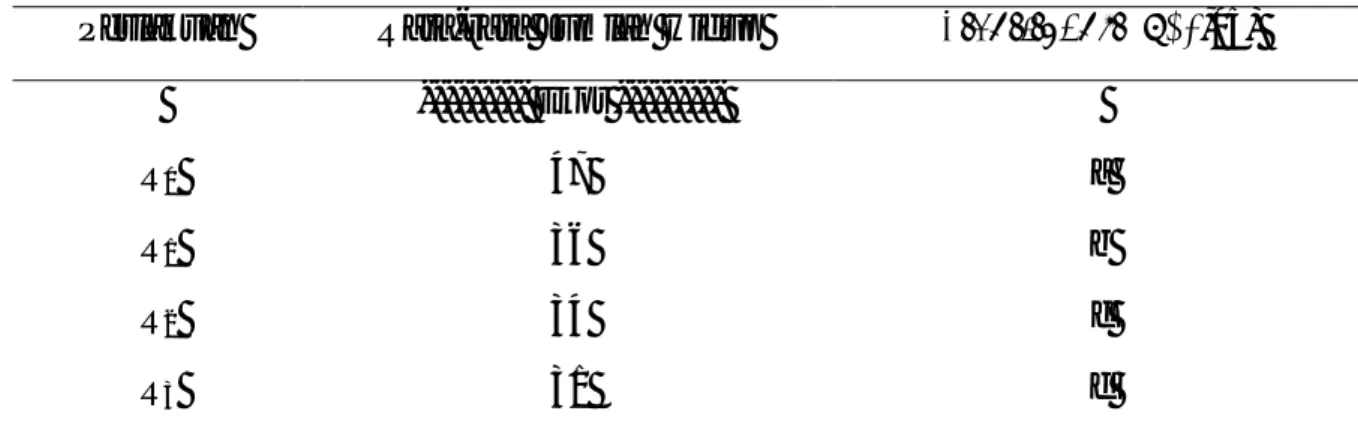 Tabel 2. Hasil Uji Jarak Berganda Duncan Perlakuan terhadap Jumlah Hidup  Tribolium castaneum