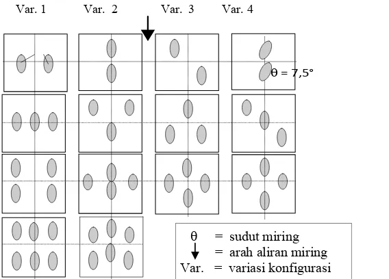 Gambar 5. Variasi konfigurasi susunan kelompok pulau dalam penelitian 