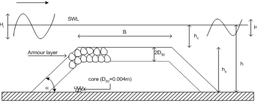 Figure 1. Cross-section of the breakwater model (not to scale)  