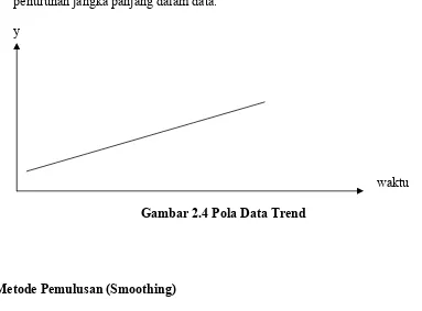 Gambar 2.4 Pola Data Trend 