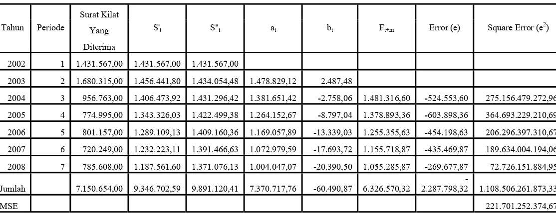 Tabel 4.14 