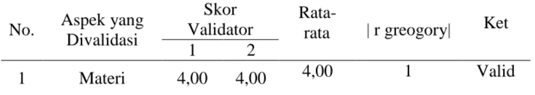Tabel 3.6: Hasil Validasi Instrumen Hasil Belajar Fisika Bentuk Uraian  No.  Aspek yang 