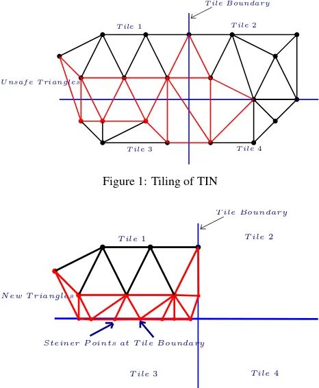 Figure 1: Tiling of TIN
