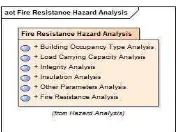 Figure 5, the tasks of “Fire Resistance Hazard Analysis Activity”are shown as an example for industrial fire disaster