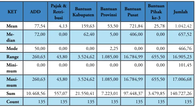 Tabel 2 Uang Masuk Desa1