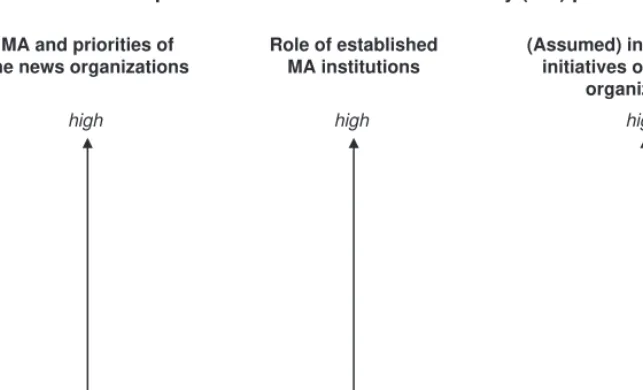 Figure   15.1 ).  