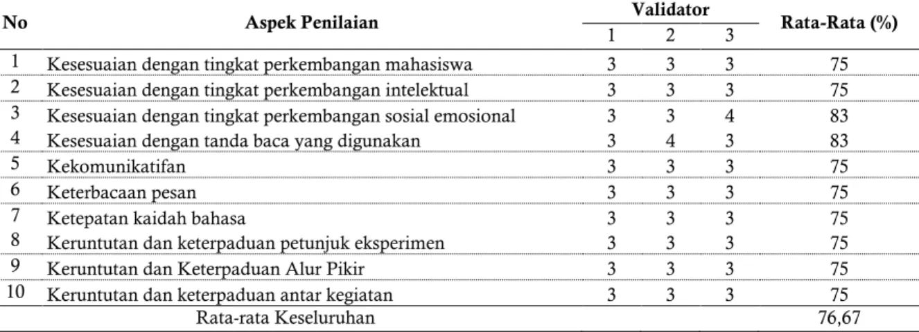 Tabel 3. Ringkasan Hasil Validasi oleh Ahli Bahasa 