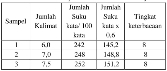 Tabel 1. Hasil validitas buku ajar  