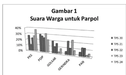 Gambar 1 yang memuat peta suara parpol hasil Pileg 2014 di 