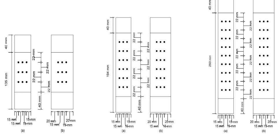 Figure A. Single row specimen variations for compression loading test 