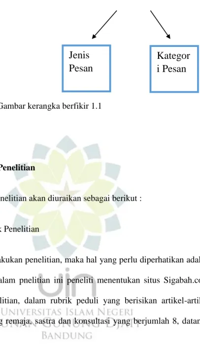 Gambar kerangka berfikir 1.1 