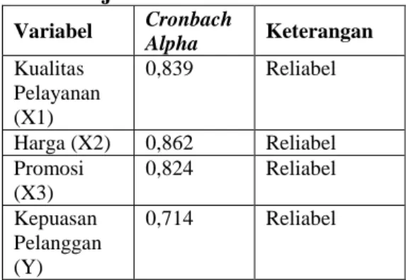 Tabel 4.Uji Multikolinearitas 