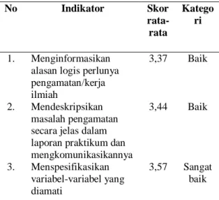 Tabel 3. Data Hasil Belajar Siswa   pada Penelitian  No  Data                       Kelas  IX-A  IX-C  1