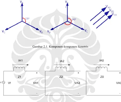 Gambar 2.1. Komponen-komponen Simetris  